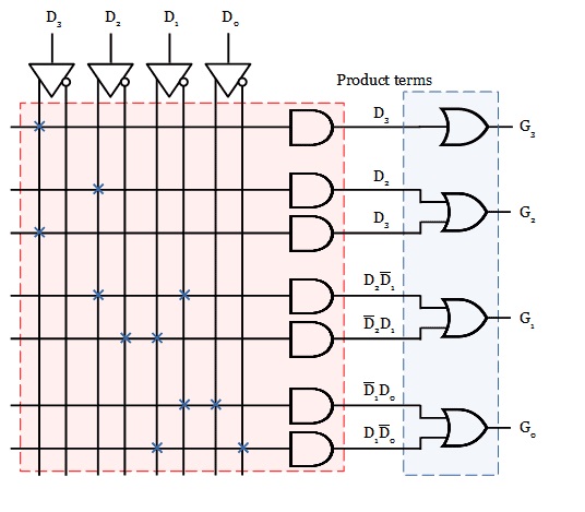 Programmable Array Logic (PAL)